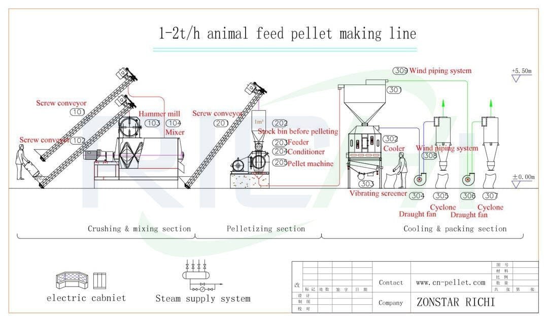 How to Select the Best Multi-Functional Feed Pellet Machine Supplier?