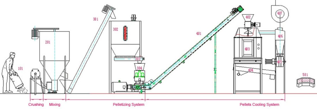 how to make a feed pellet machine 4 1