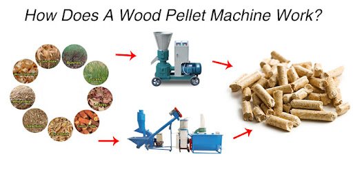 how to make a feed pellet machine 7 1