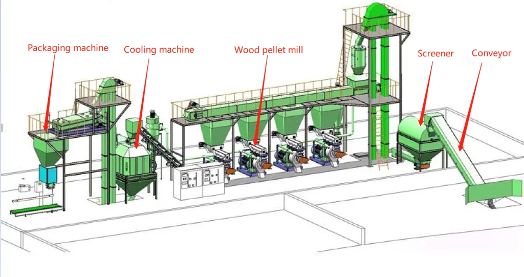 Internal mechanism of a feed pellet machine showing die and rollers compressing materials