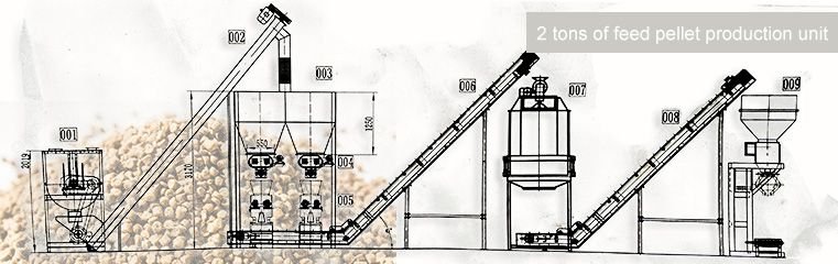 MAIKONG Pellet Mill main components labeled diagram showing die, rollers, and motor