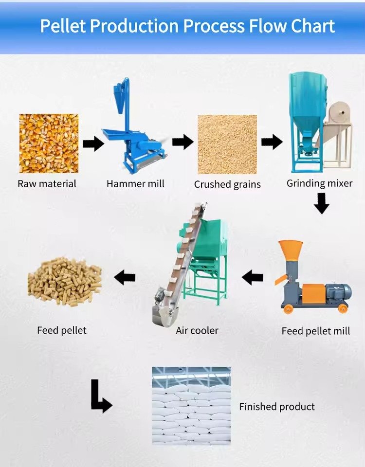 Mini Pellet Machine