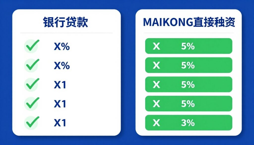 Comparison chart showing MAIKONG financing advantages